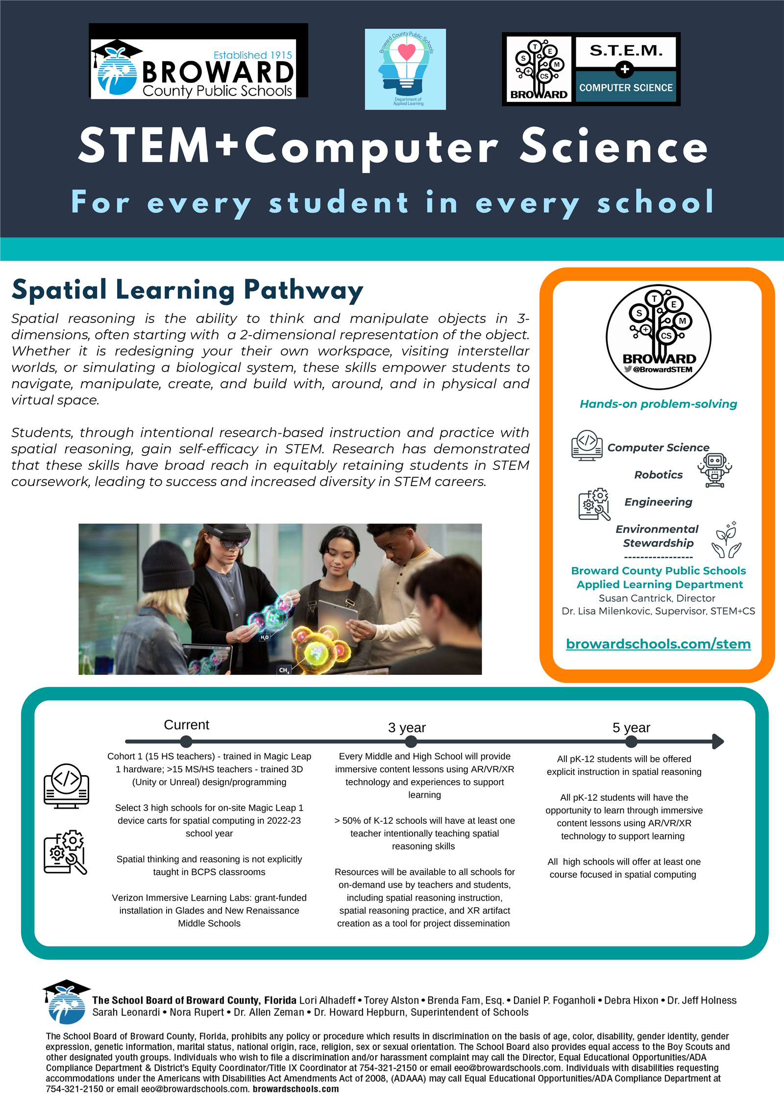 Spatial Learning Pathway Spatial reasoning is the ability to think and manipulate objects in 3- dimensions, often starting wi